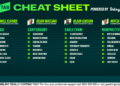 Betsy’s Cheat Sheet: Your one-stop shop for racing around the country