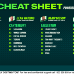 Betsy’s Cheat Sheet: Your one-stop shop for racing around the country