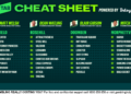 Betsy’s Cheat Sheet: Your one-stop shop for racing around the country