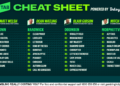 Betsy’s Cheat Sheet: Your one-stop shop for racing around the country