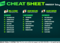 Betsy’s Cheat Sheet: Your one-stop shop for racing around the country