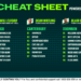 Betsy’s Cheat Sheet: Your one-stop shop for racing around the country