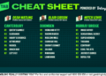 Betsy’s Cheat Sheet: Your one-stop shop for racing around the country