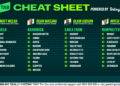Betsy’s Cheat Sheet: Your one-stop shop for racing around the country