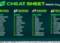 Betsy’s Cheat Sheet: Your one-stop shop for racing around the country