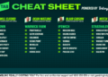 Betsy’s Cheat Sheet: Your one-stop shop for racing around the country