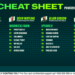 Betsy’s Cheat Sheet: Your one-stop shop for racing around the country