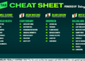 Betsy’s Cheat Sheet: Your one-stop shop for racing around the country
