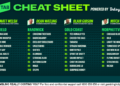Betsy’s Cheat Sheet: Your one-stop shop for racing around the country