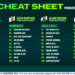 Betsy’s Cheat Sheet: Your one-stop shop for racing around the country