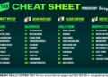 Betsy’s Cheat Sheet: Your one-stop shop for racing around the country