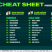 Betsy’s Cheat Sheet: Your one-stop shop for racing around the country