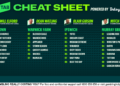 Betsy’s Cheat Sheet: Your one-stop shop for racing around the country
