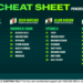 Betsy’s Cheat Sheet: Your one-stop shop for racing around the country