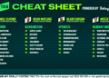 Betsy’s Cheat Sheet: Your one-stop shop for racing around the country