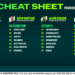 Betsy’s Cheat Sheet: Your one-stop shop for racing around the country