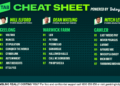 Betsy’s Cheat Sheet: Your one-stop shop for racing around the country